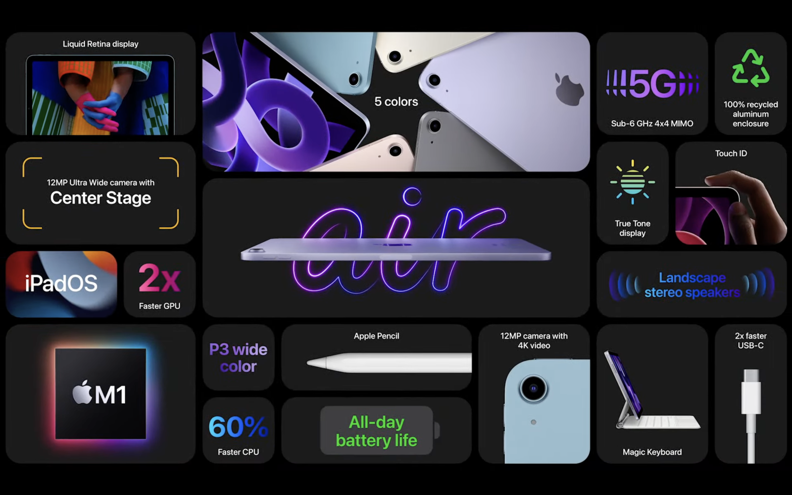 Apple upgrades iPad Air with iPad Pro M1 chip